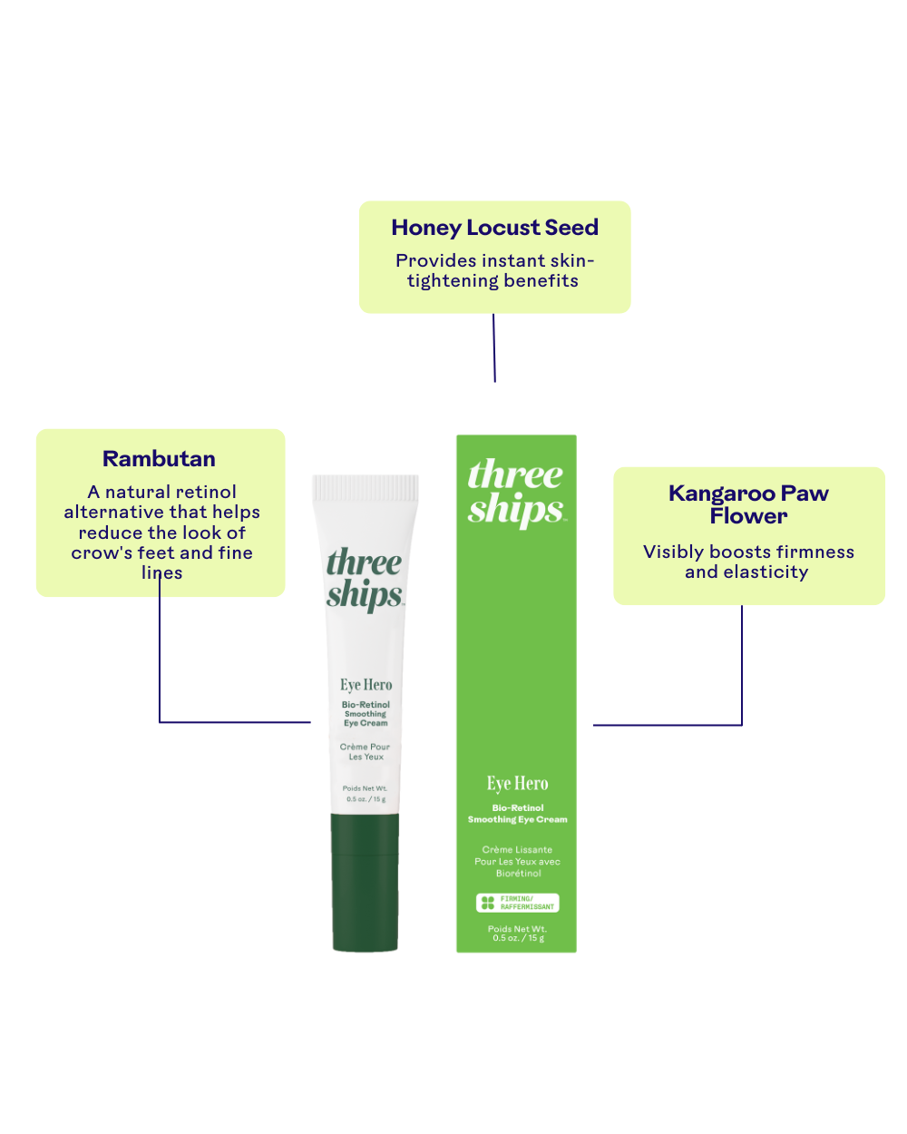 EyeHero™ Bio-Retinol Smoothing Eye Cream