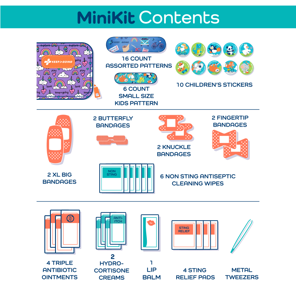 First Aid "Loaded" MiniKit (60 pcs)