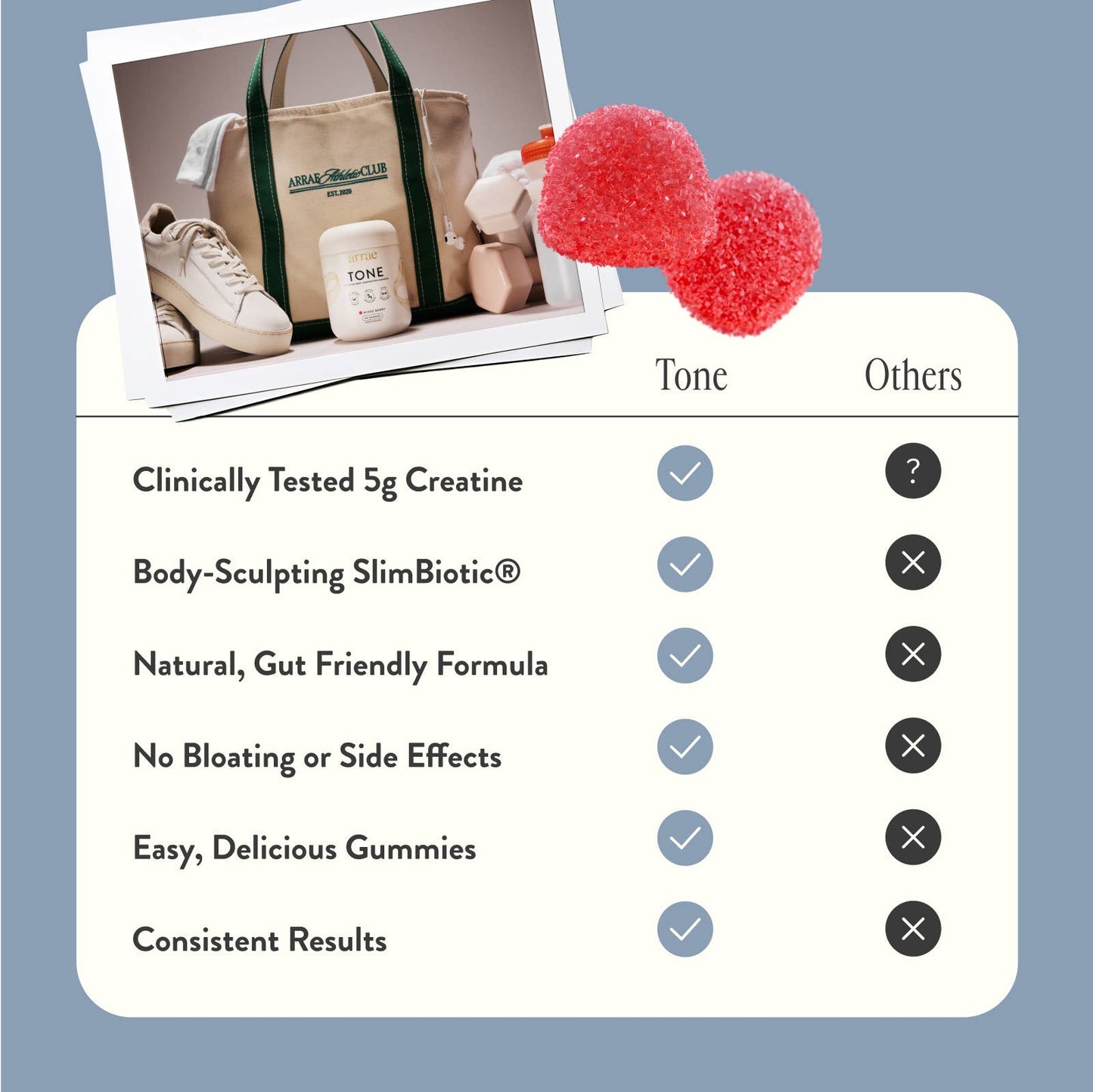 Arrae Tone Gummies