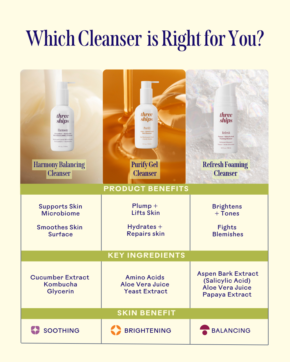Harmony Cucumber + Kombucha Microbiome Milky Cleanser