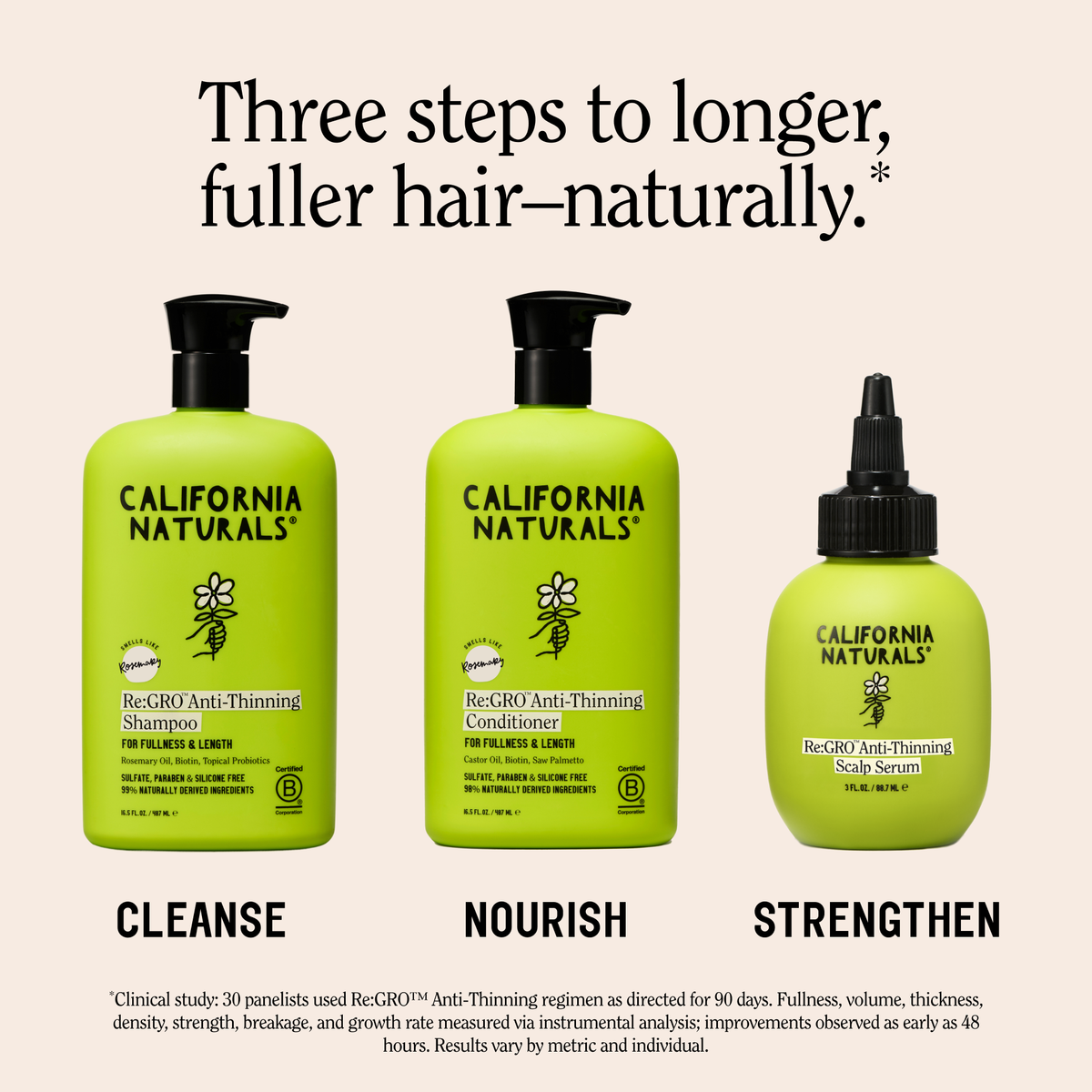 Re:Gro Anti-Thinning Shampoo 16.5oz