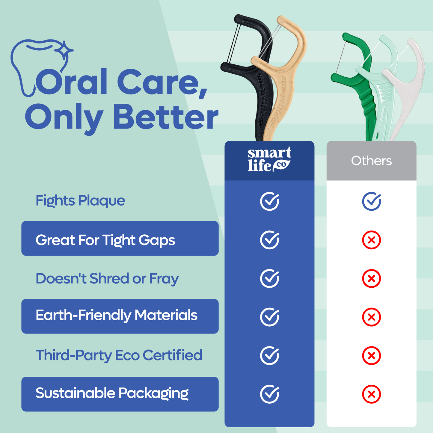 Eco-Friendly Dual Thread Floss Picks | Mint | PFA Free