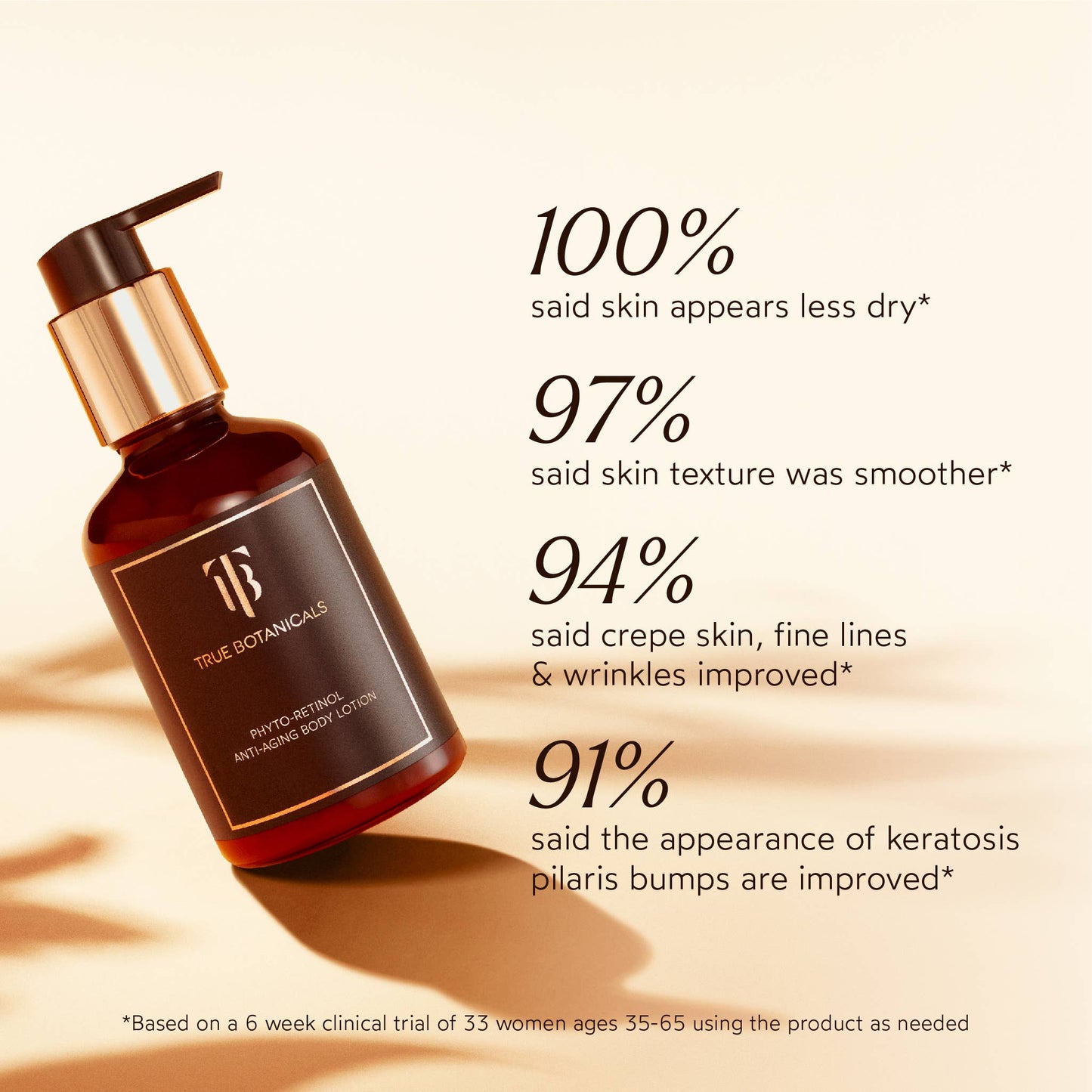 Phyto-Retinol Anti-Aging Body Lotion